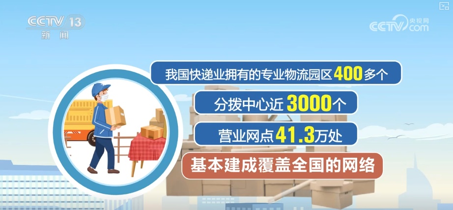 消费热,物畅其流!“三流合一”优势显效 2025年千亿件快递诞生提前35天 消费热,物畅其流!“三流合一”优势显效 2025年千亿件快递诞生提前35天
