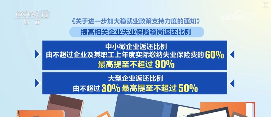 政策“组合拳”护航接续发力 稳就业、稳企业、稳市场、稳预期 政策“组合拳”护航接续发力 稳就业、稳企业、稳市场、稳预期