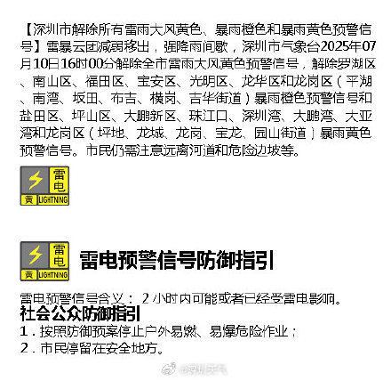深圳市解除所有雷雨大风黄色、暴雨橙色和暴雨黄色预警信号