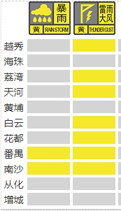 暴雨预警信号生效中！广东多地正在“倒水”