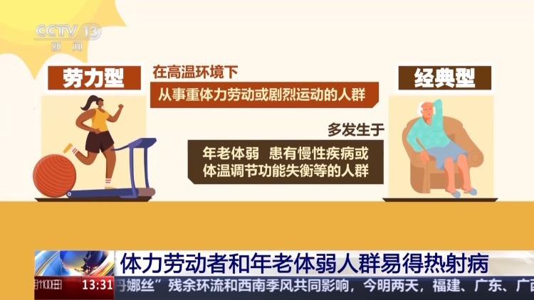 死亡率高!热射病不仅易发生在暴晒下 这一环境也要当心 死亡率高!热射病不仅易发生在暴晒下 这一环境也要当心