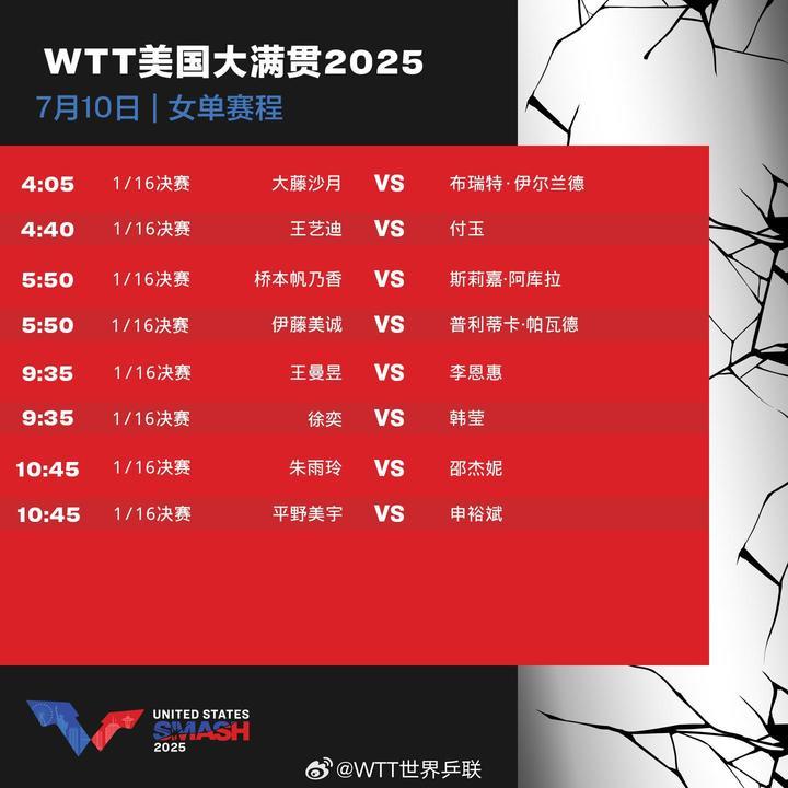WTT美国大满贯：国乒今日10场比赛 林诗栋一天三战