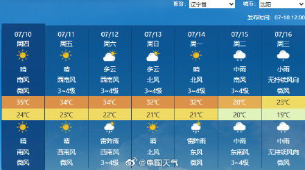和江南比闷热 沈阳你赢了