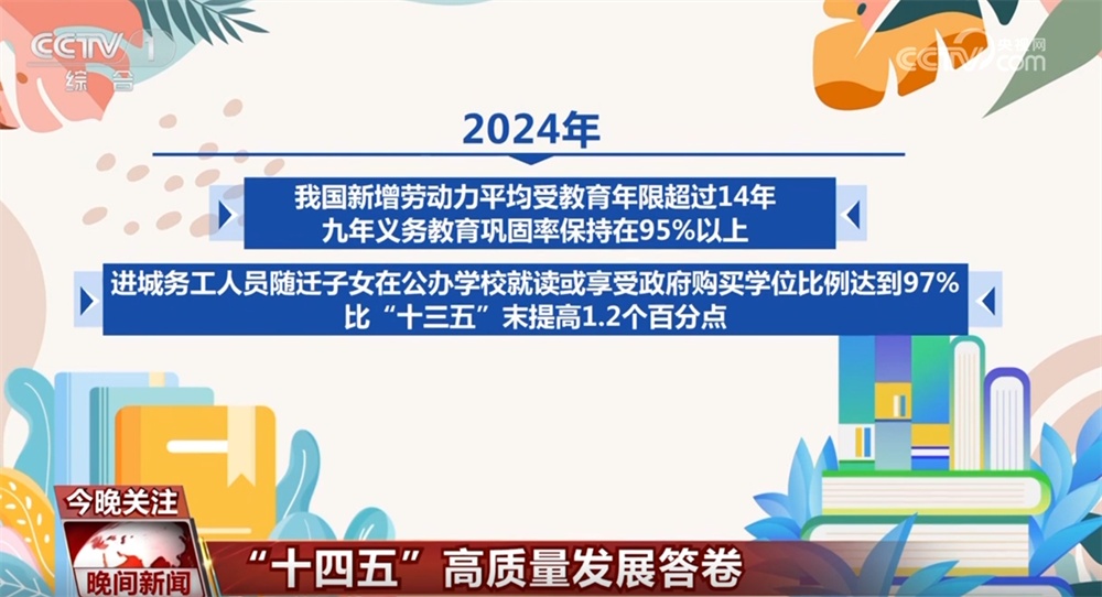 成就举世瞩目,获得感看得见摸得着!透过数据看“十四五”高质量发展答卷 成就举世瞩目,获得感看得见摸得着!透过数据看“十四五”高质量发展答卷