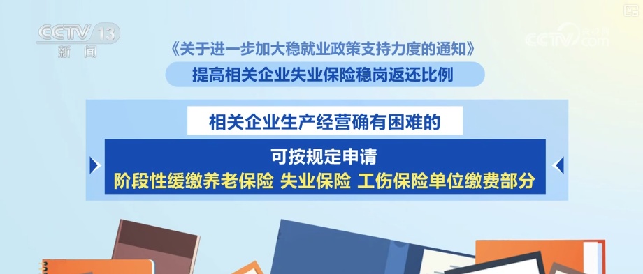 政策“组合拳”护航接续发力 稳就业、稳企业、稳市场、稳预期 政策“组合拳”护航接续发力 稳就业、稳企业、稳市场、稳预期