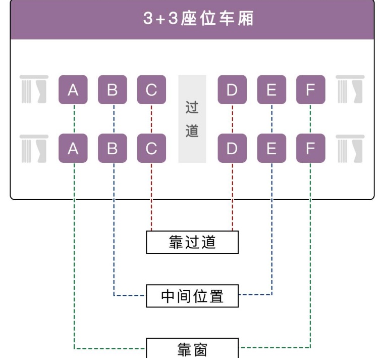 高铁上的E座哪去了?F座为啥最受欢迎?建议看完再买票 高铁上的E座哪去了?F座为啥最受欢迎?建议看完再买票