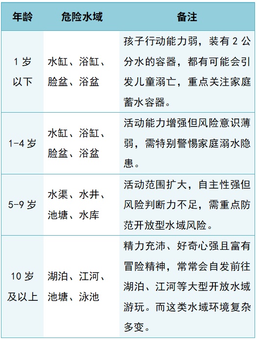 警惕!眨眼间可能丧命,已进入高发期! 警惕!眨眼间可能丧命,已进入高发期!