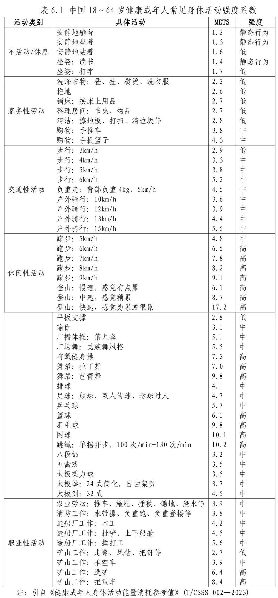 做家务能减肥?官方“活动强度系数表”来了 做家务能减肥?官方“活动强度系数表”来了