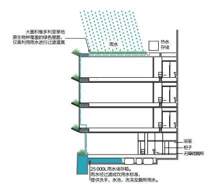 什么行业排放了最多的温室气体？答案你想不到