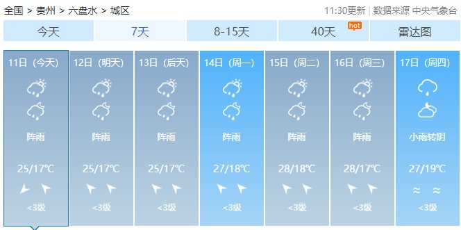 贵州用实际温度拿下避暑顶流，贵阳最低19℃
