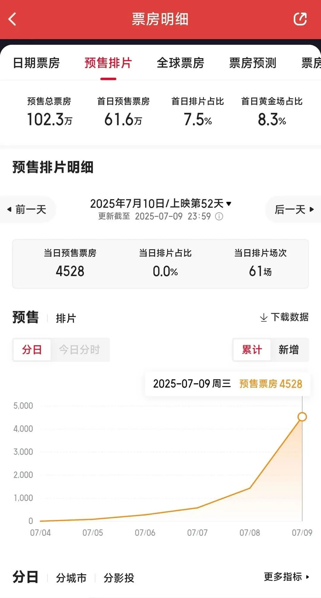 甘孜州“电影票换门票”活动遭遇黄牛倒卖，稻城亚丁成“重灾区”，官方紧急设限