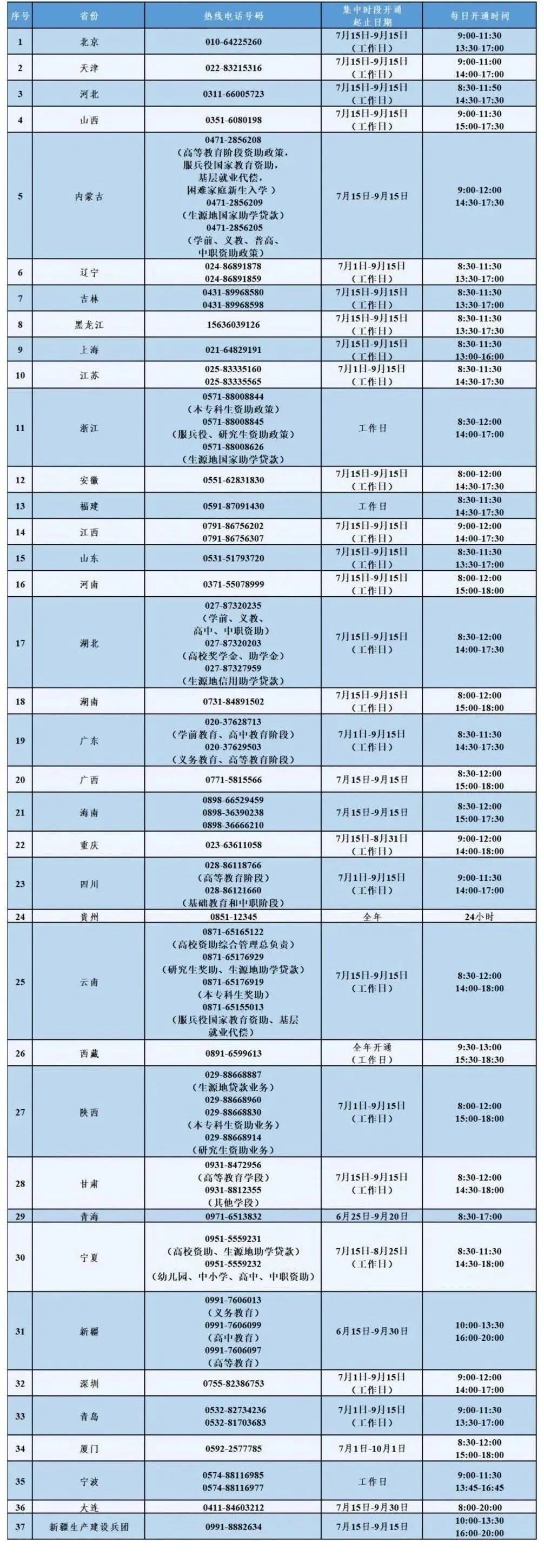上大学需资助?打这个电话 上大学需资助?打这个电话