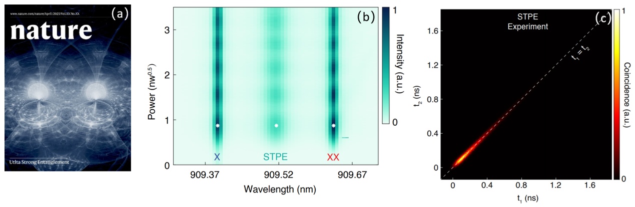 纳米“双光子工厂”问世！中国科研团队成功研制新型量子纠缠光源