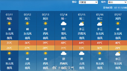 山东河南将再度成为高温核心 郑州下周最高气温或达44度