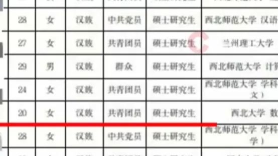 兰州人才引进20岁硕士,人社局回应 兰州人才引进20岁硕士,人社局回应