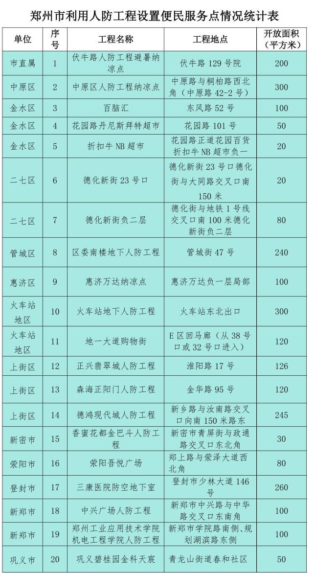 仅停9站，从郑州坐地铁去胖东来攻略来啦！