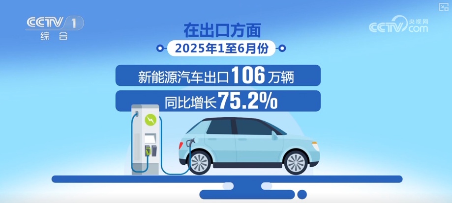 经济向好、出口亮眼、潮玩火热……活力值拉满！多维度透视经济澎湃动力