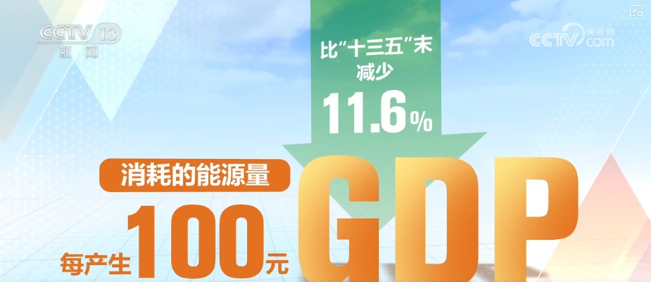 11.6%、12%，一降一升！“数”读解锁绿色发展的中国答案