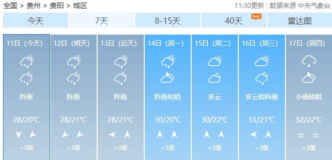 贵州用实际温度拿下避暑顶流，贵阳最低19℃