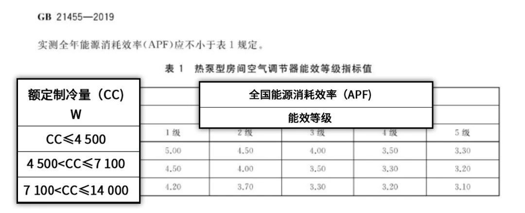 热热热!选购空调看这篇环保节能又省钱 热热热!选购空调看这篇环保节能又省钱