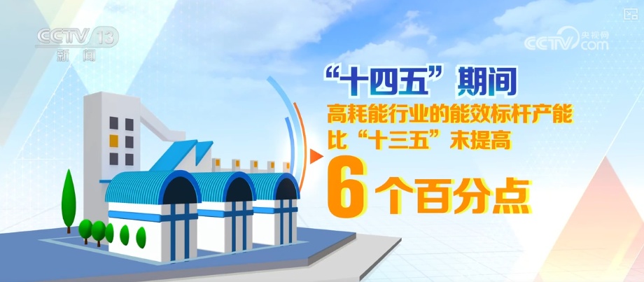 11.6%、12%，一降一升！“数”读解锁绿色发展的中国答案