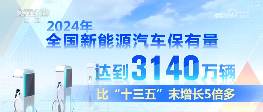 11.6%、12%，一降一升！“数”读解锁绿色发展的中国答案