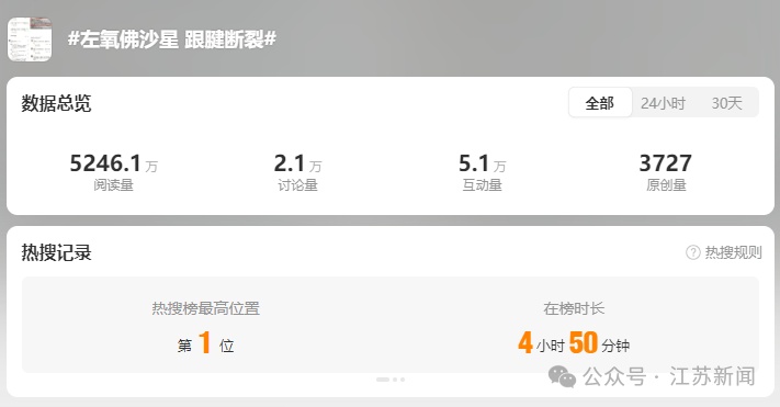“这个真盲区了......”吃左氧氟沙星可致跟腱断裂？
