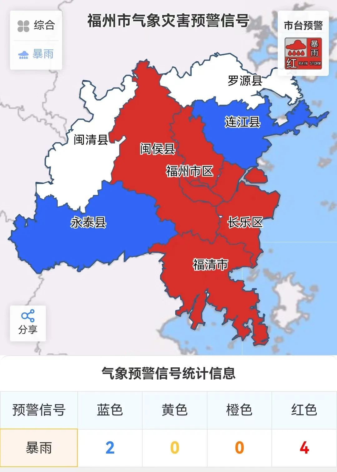 升级！福州暴雨红色预警！