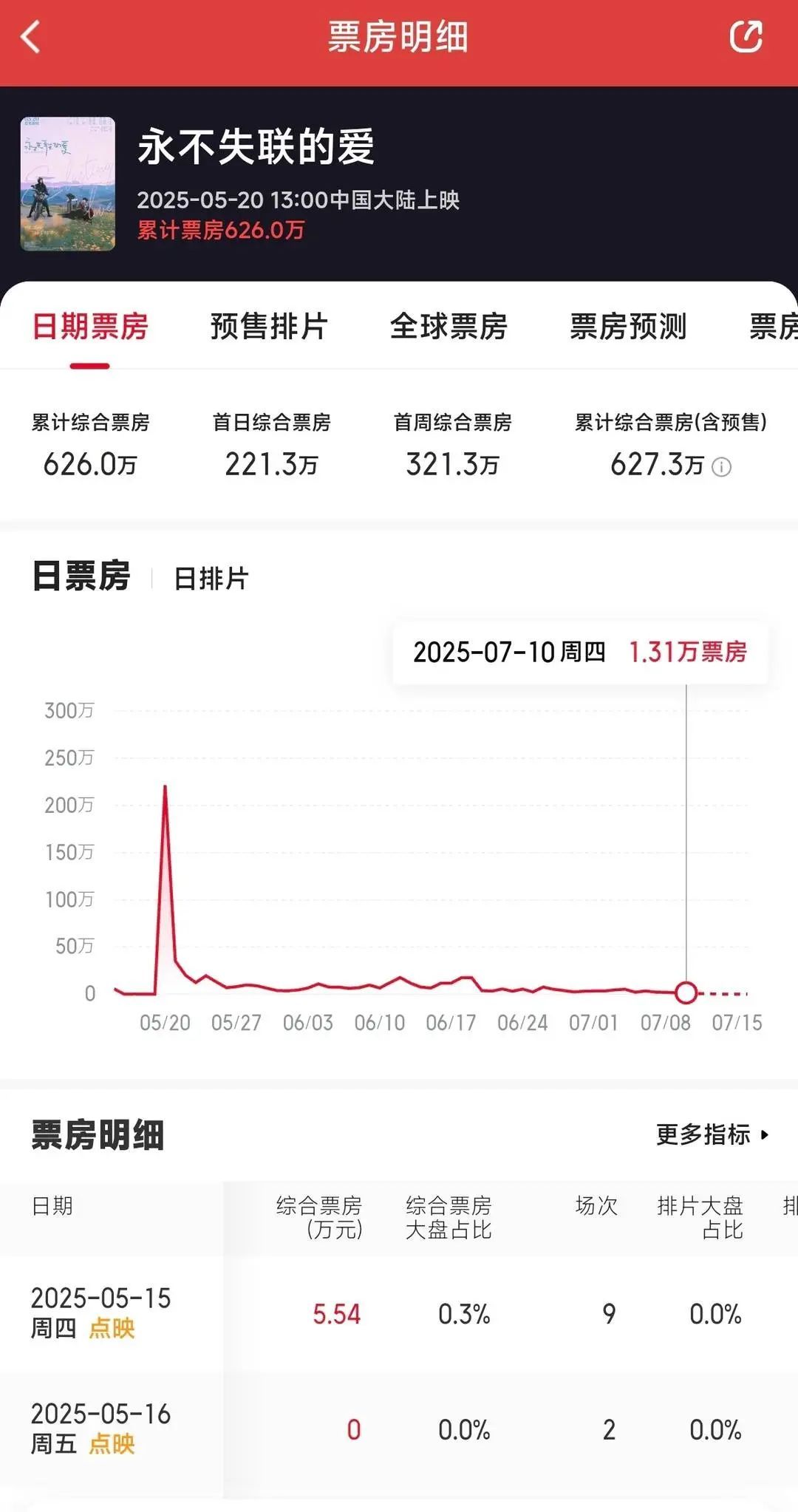 甘孜州“电影票换门票”活动遭遇黄牛倒卖，稻城亚丁成“重灾区”，官方紧急设限