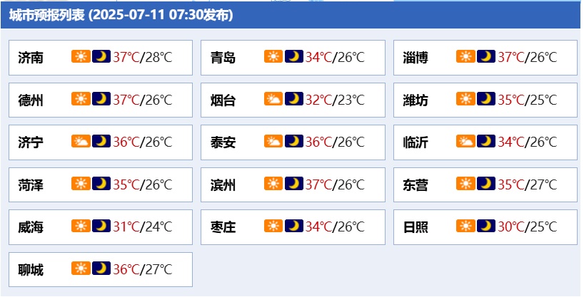 局部40℃以上！山东多地高温闷热持续，你被“蒸”服了吗？