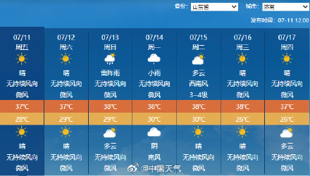 山东河南将再度成为高温核心 郑州下周最高气温或达44度