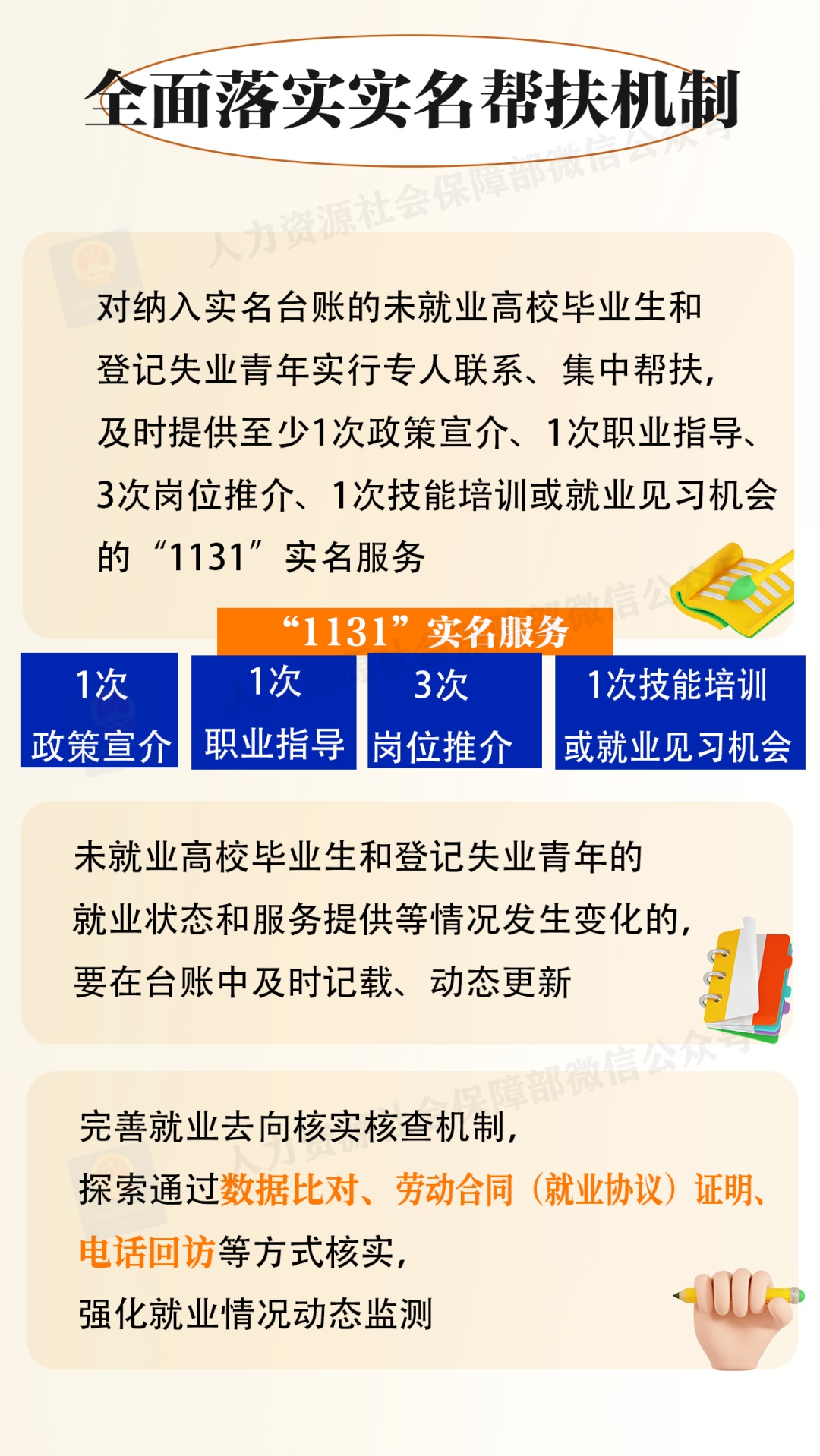 2025年高校毕业生等青年就业服务攻坚行动来啦！一图看懂