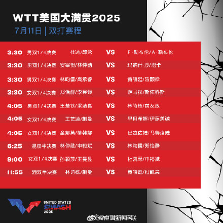 WTT美国大满贯:国乒今天要打12场比赛 WTT美国大满贯:国乒今天要打12场比赛