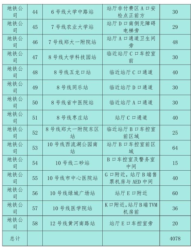 仅停9站，从郑州坐地铁去胖东来攻略来啦！