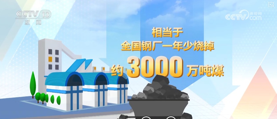 11.6%、12%，一降一升！“数”读解锁绿色发展的中国答案