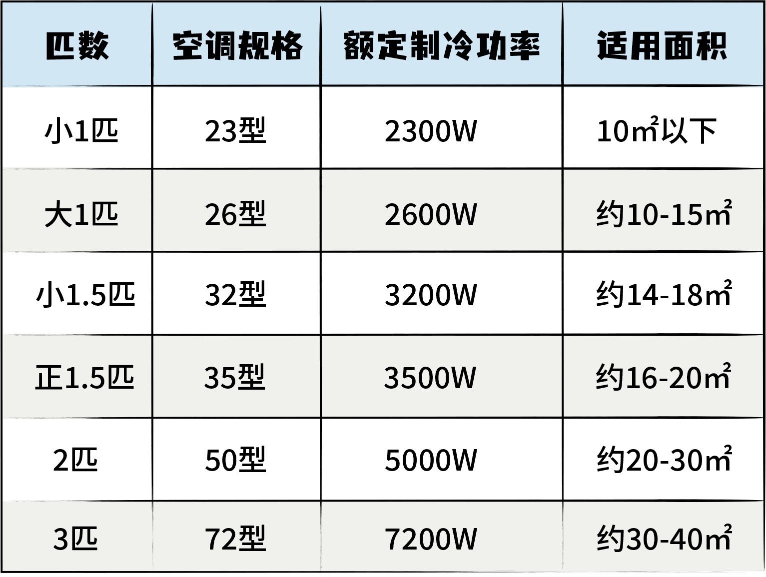 热热热!选购空调看这篇环保节能又省钱 热热热!选购空调看这篇环保节能又省钱