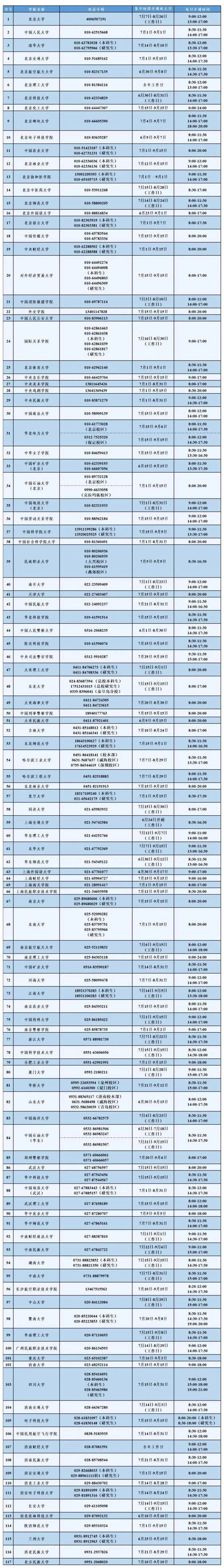 上大学需资助?打这个电话 上大学需资助?打这个电话