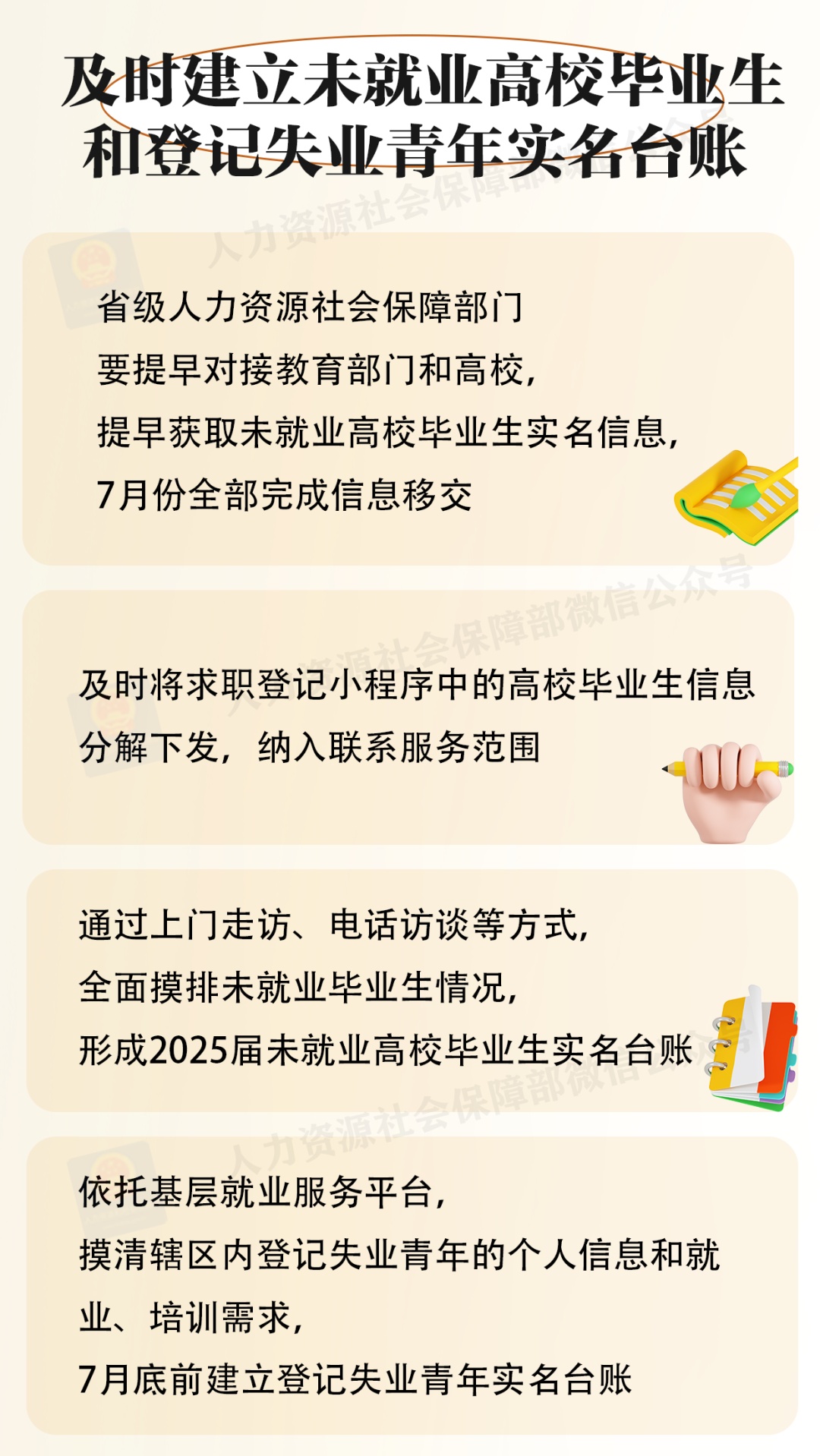 2025年高校毕业生等青年就业服务攻坚行动来啦！一图看懂