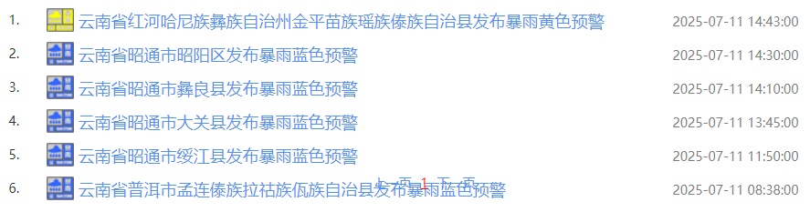 雷电Ⅳ级预警，多地有大到暴雨！本周末，云南天气……