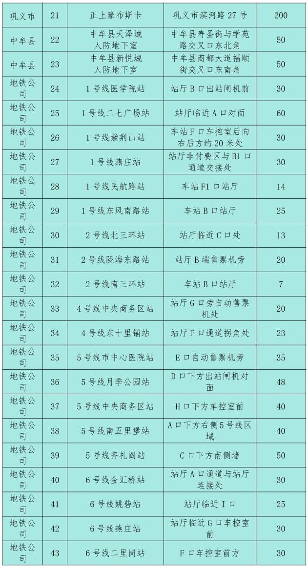 仅停9站，从郑州坐地铁去胖东来攻略来啦！