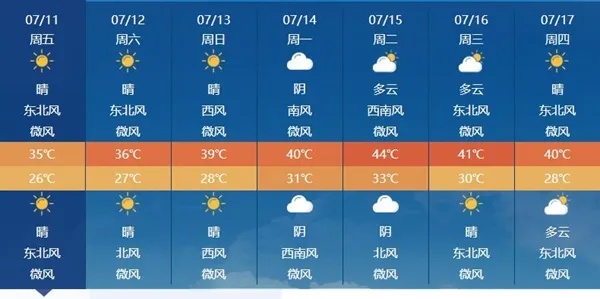 连续4天40℃!最高44℃?河南气温或突破极值 连续4天40℃!最高44℃?河南气温或突破极值