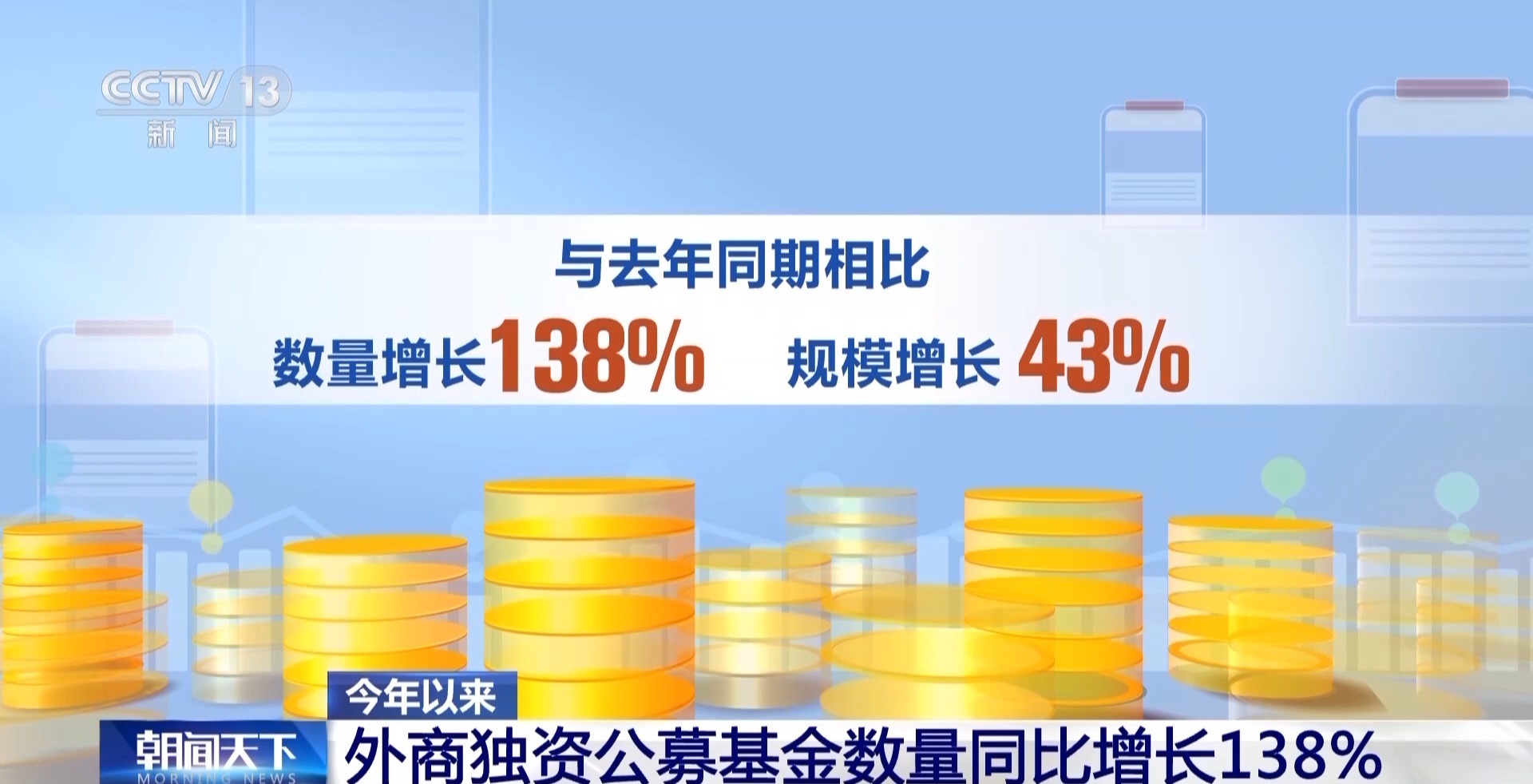 规模猛增 布局加速!外资公募机构持续看好中国市场 规模猛增 布局加速!外资公募机构持续看好中国市场