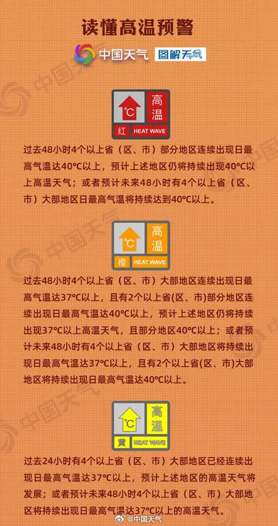 西安高温橙色预警中 高温最强时段已发布