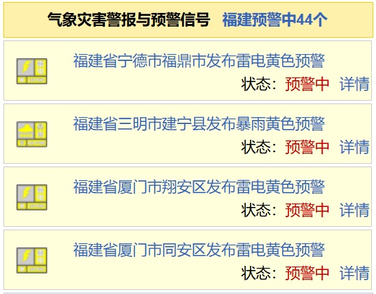 福建暴雨预警降级！雨势减弱，防御不可放松！
