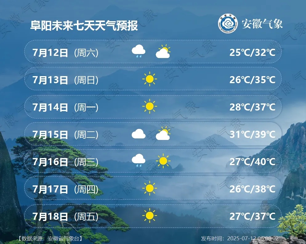 最高39℃!高温+高湿,持续性“桑拿天”将登场!安徽最新天气预报 最高39℃!高温+高湿,持续性“桑拿天”将登场!安徽最新天气预报