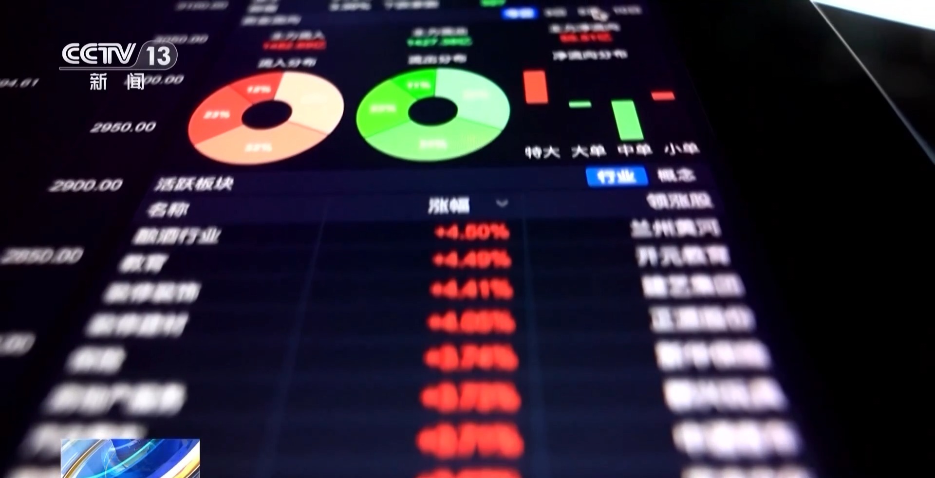 规模猛增 布局加速!外资公募机构持续看好中国市场 规模猛增 布局加速!外资公募机构持续看好中国市场