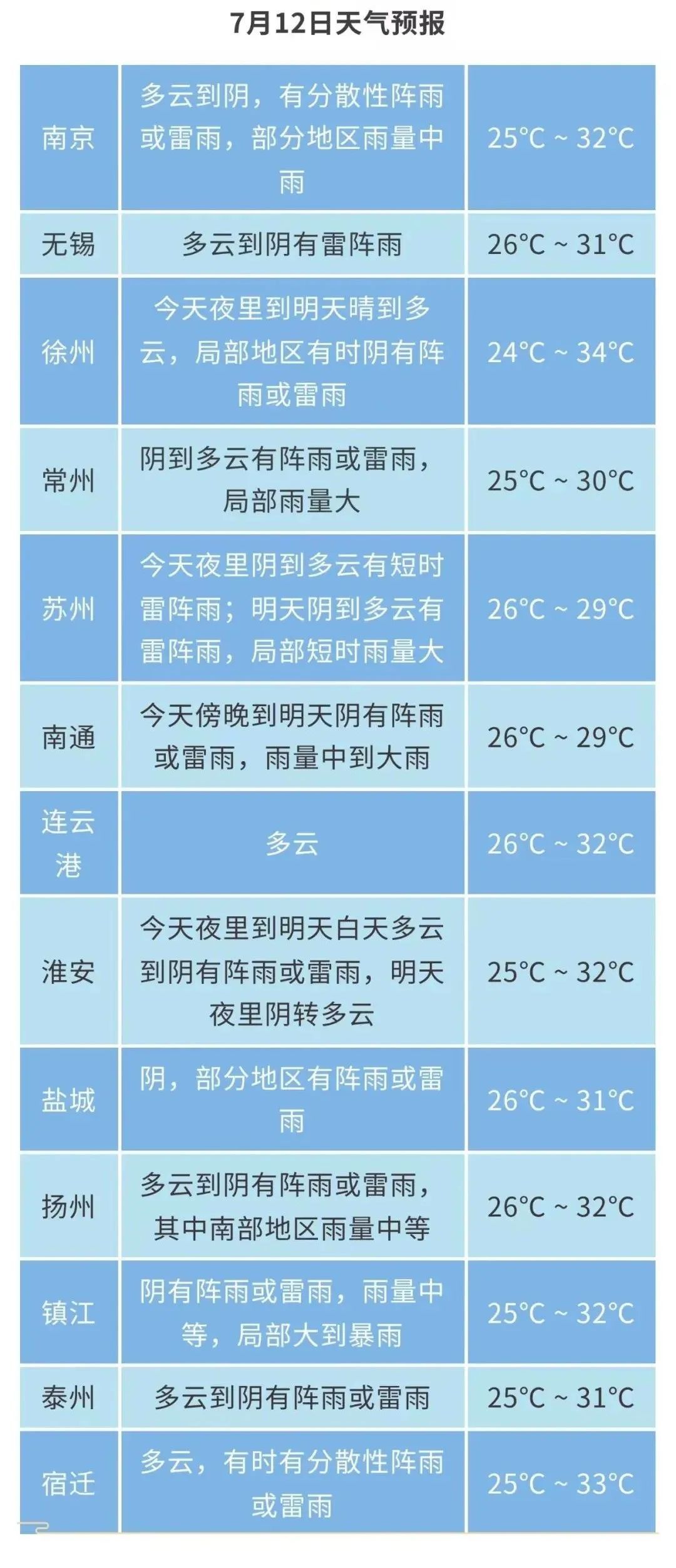 沛县天气今日情况 沛县天气今日情况