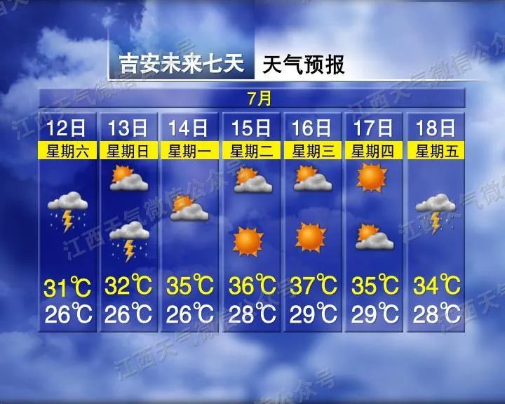 雷电黄色预警！ 江西这些地方有大雨到暴雨