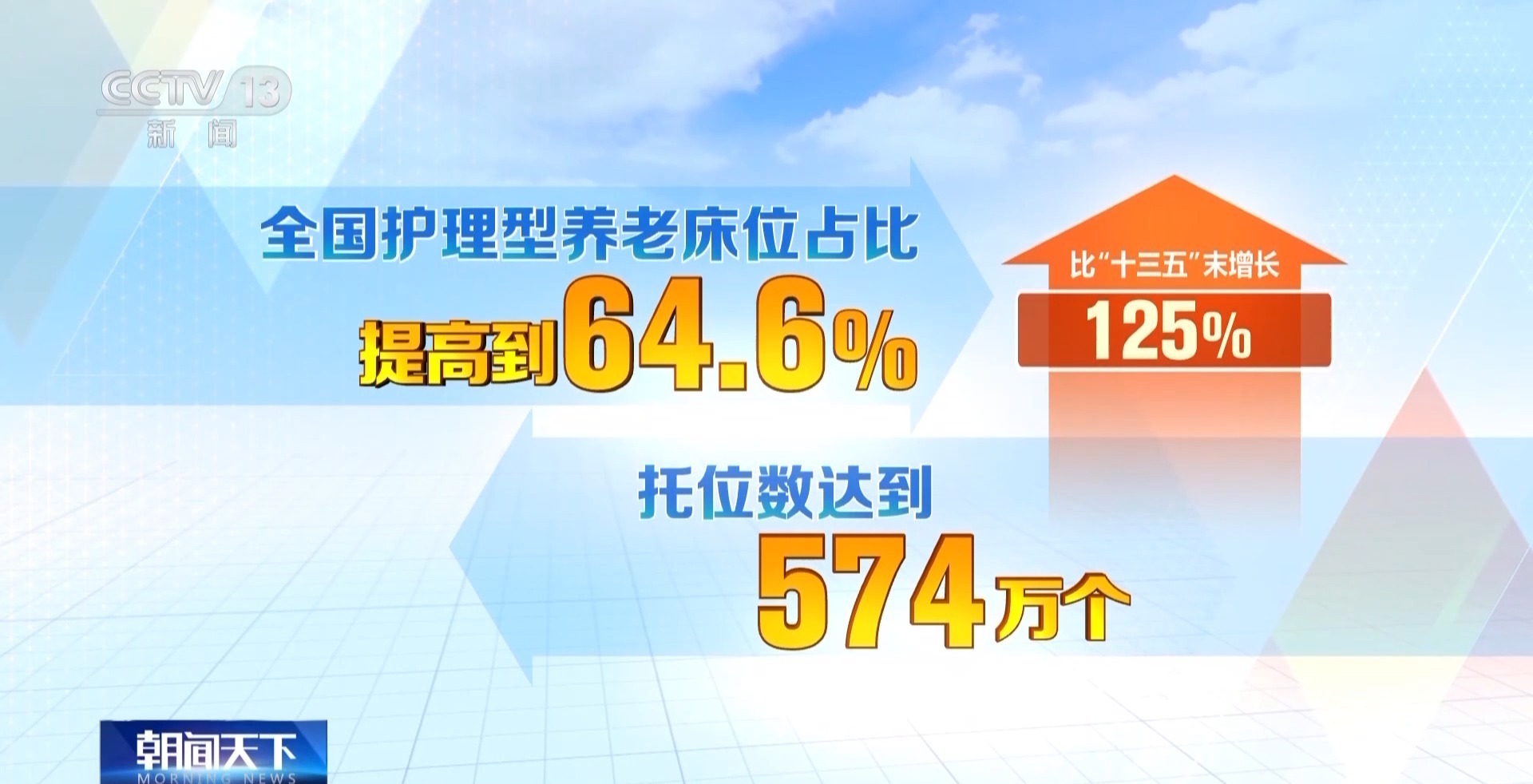人均预期寿命达到79岁 我国多项民生指标超过“十四五”规划目标