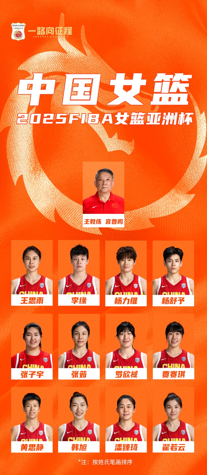 女篮亚洲杯中国队名单公布：2米26中锋张子宇入围